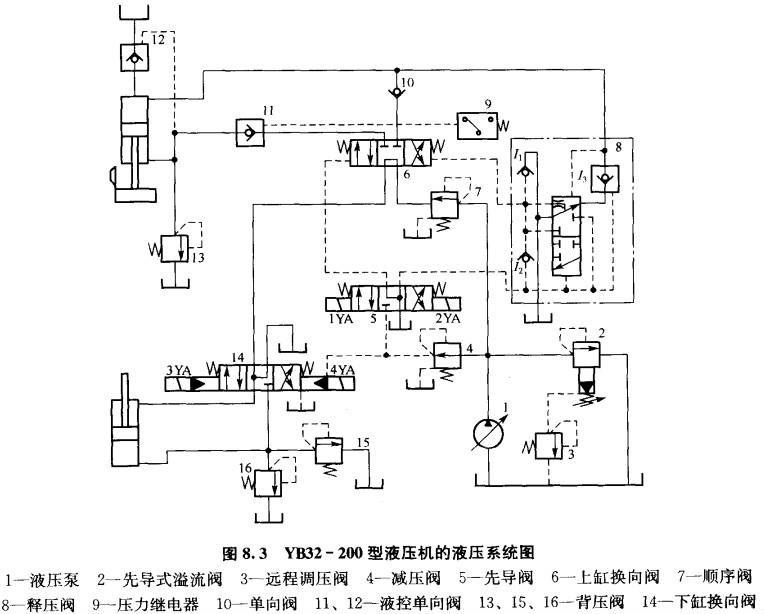 四柱液壓機