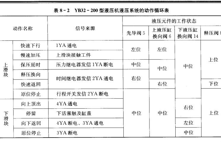 四柱液壓機